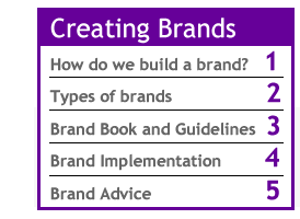 Creating Brands